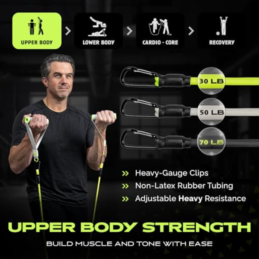 Home Gym Equipment Kit for Ful - Home Gym Equipment avis et prix