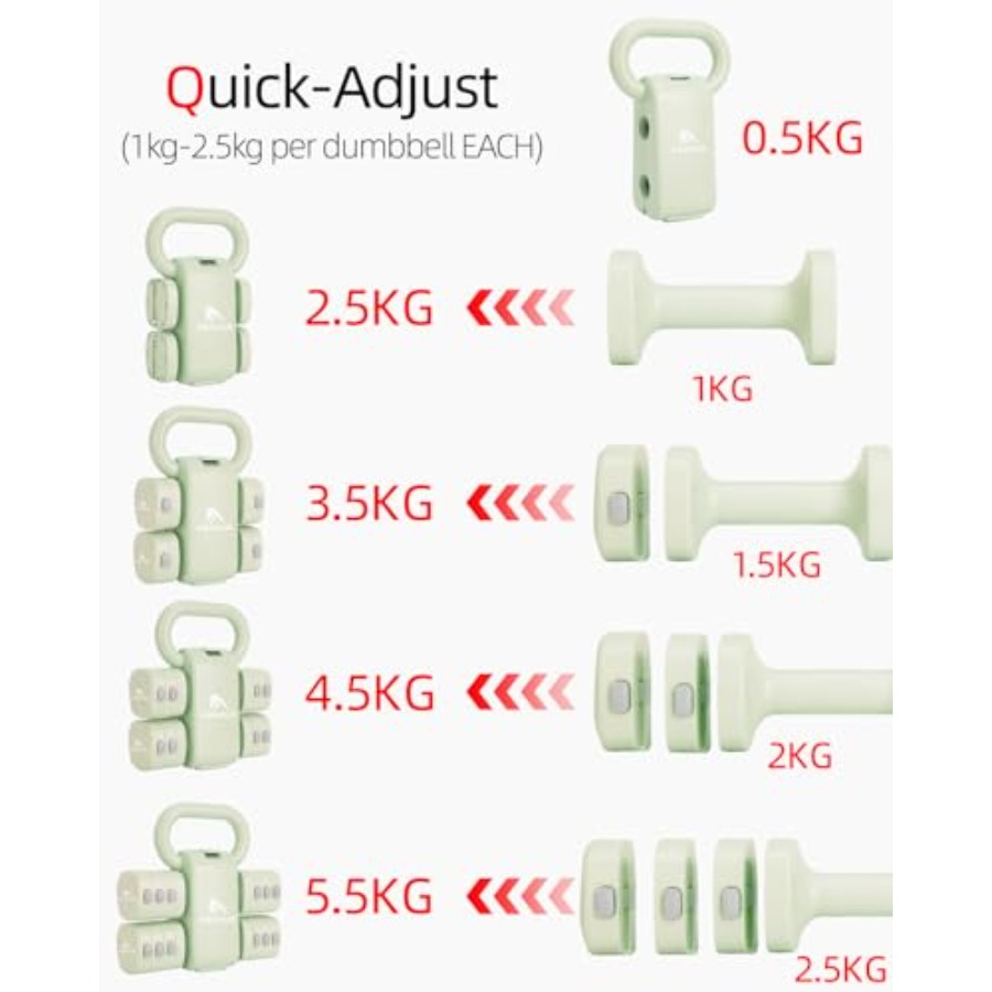 Home gym dumbbell set: 4-in-1  - Home Gym Kettlebells avis et prix